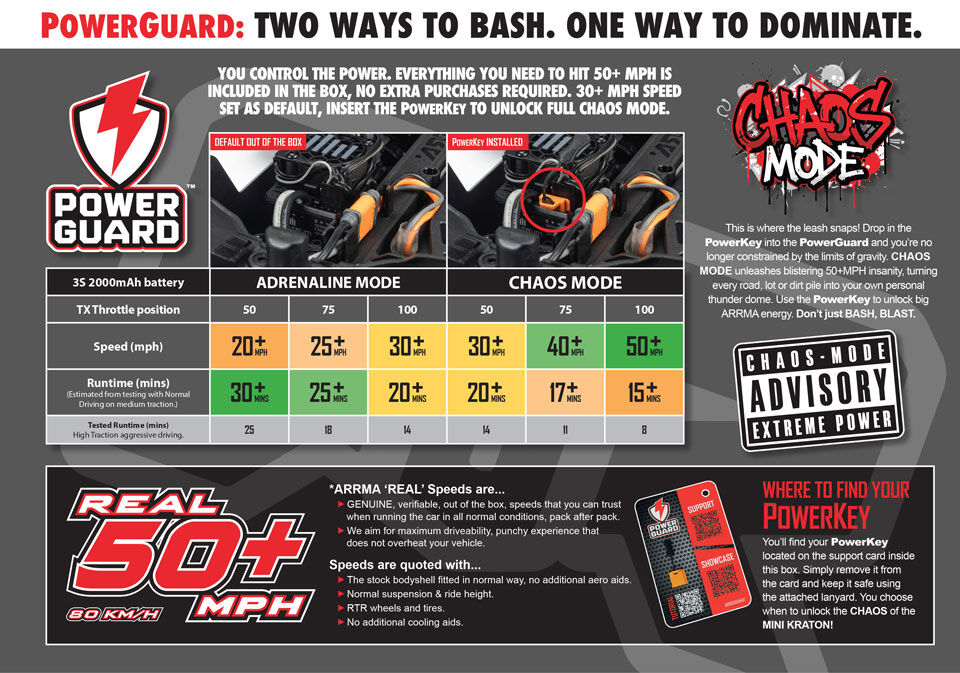 3S READY MIT POWERGUARD für den ARRMA 1/16 MINI KRATON 3S RC Speed Truck