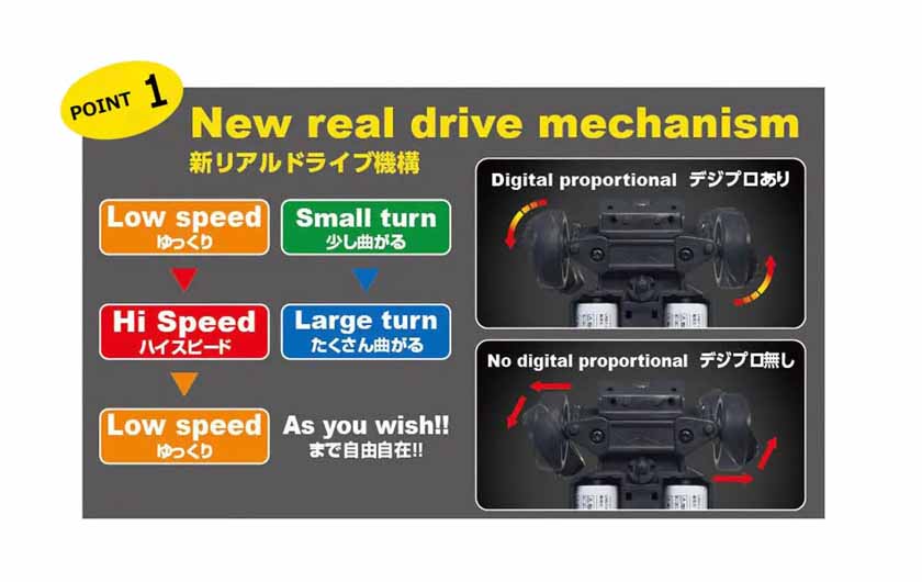 Enjoy Total Control With The Real Drive Mechanism