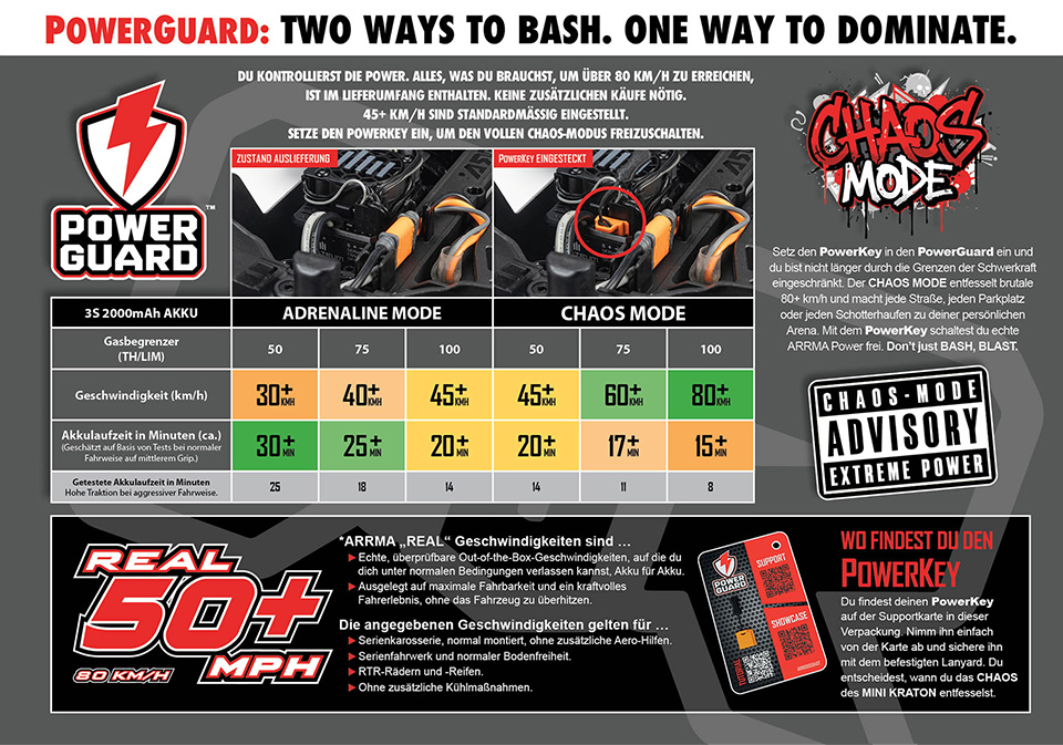 3S-READY MIT POWERGUARD