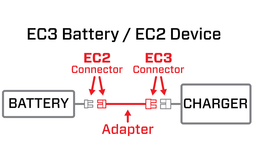 Adapter Graphic