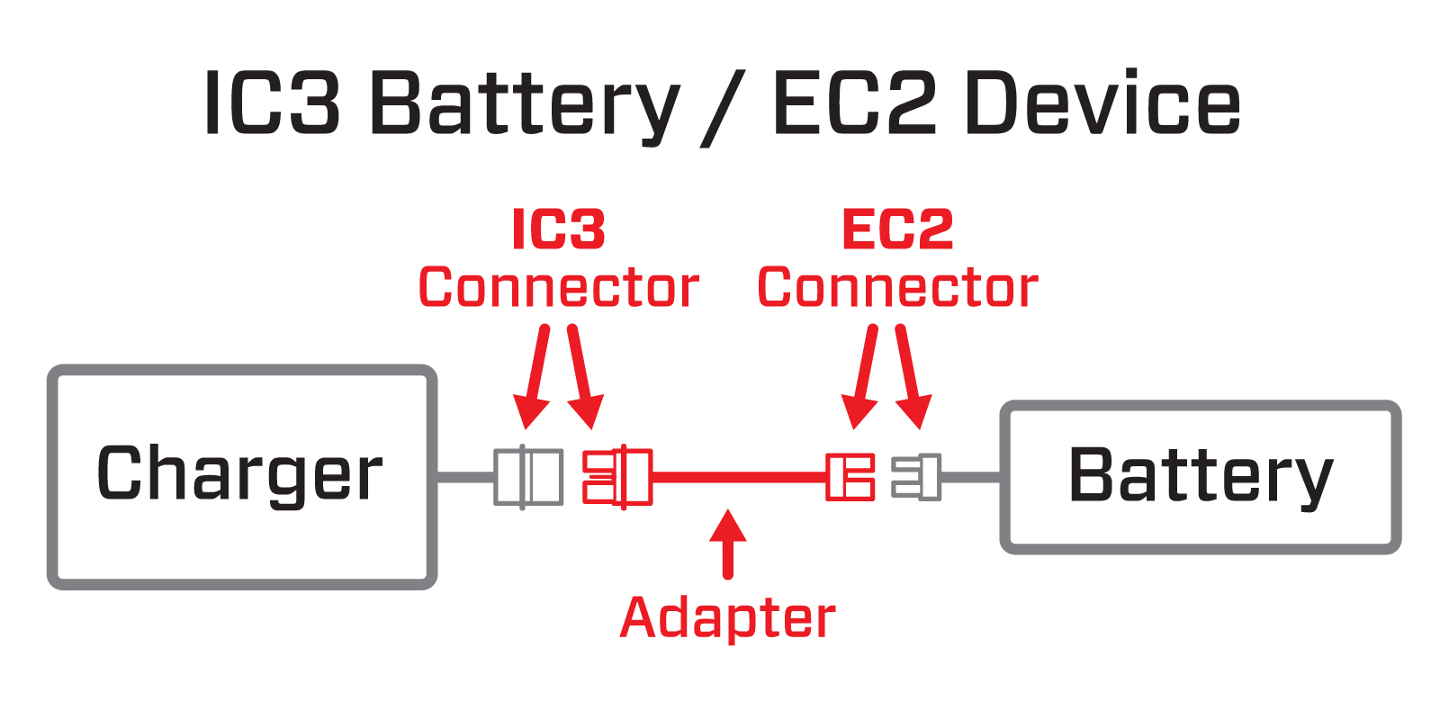 Adapter Graphic