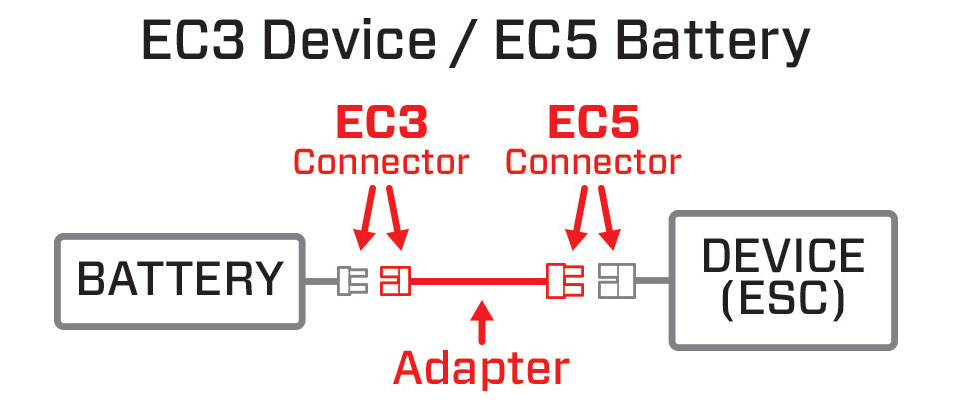 Adapter Graphic