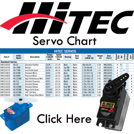 Hitec Servo Chart