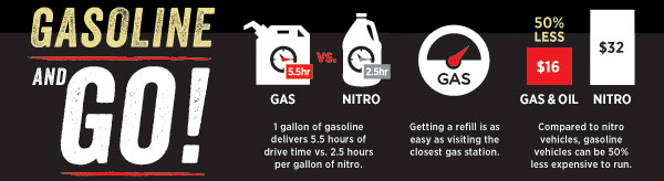 Gasoline vs. Nitro