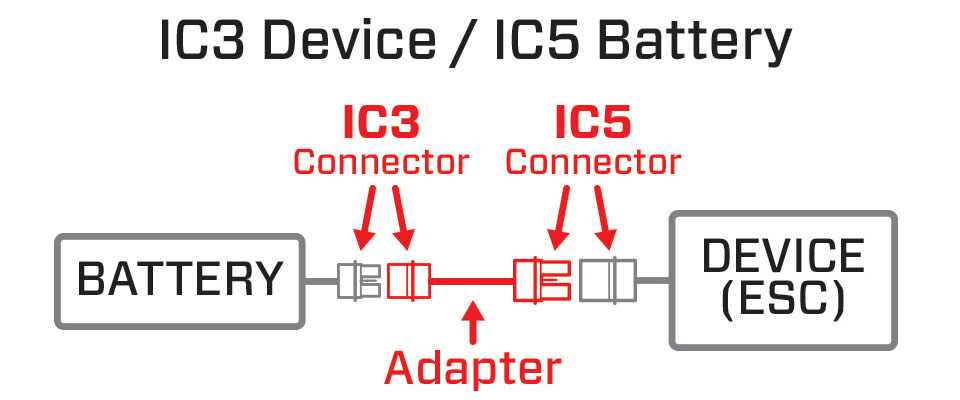 Adaptador gráfico