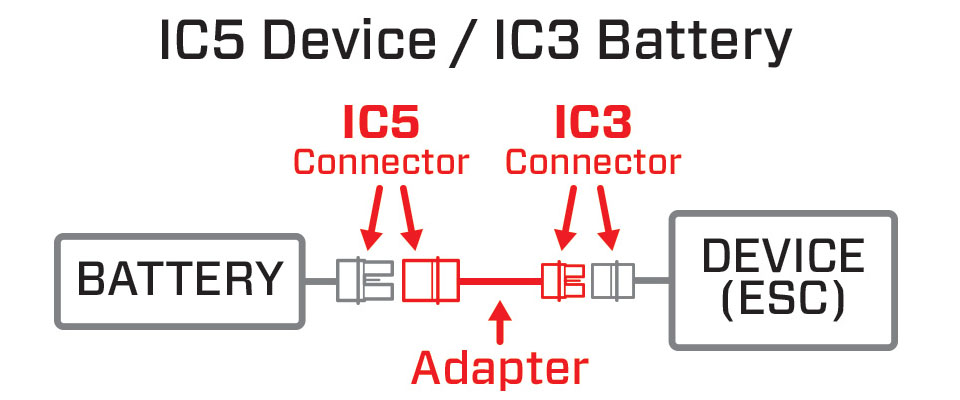 Adaptador gráfico