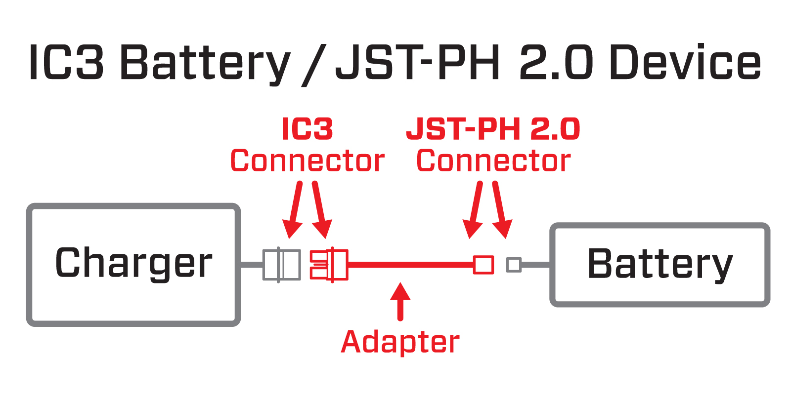 Adapter Graphic