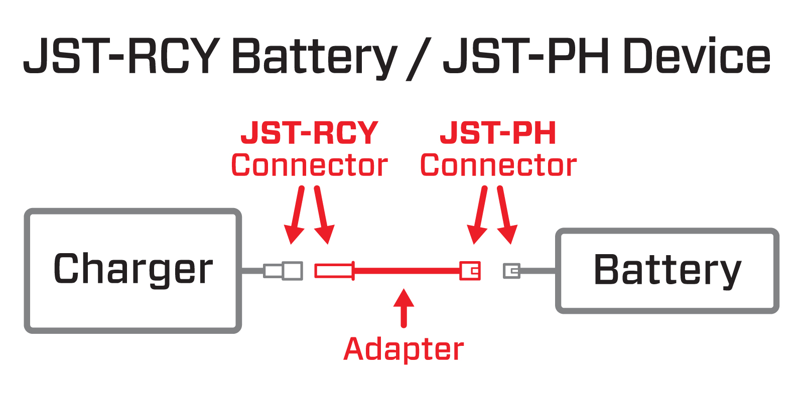 Adapter Graphic