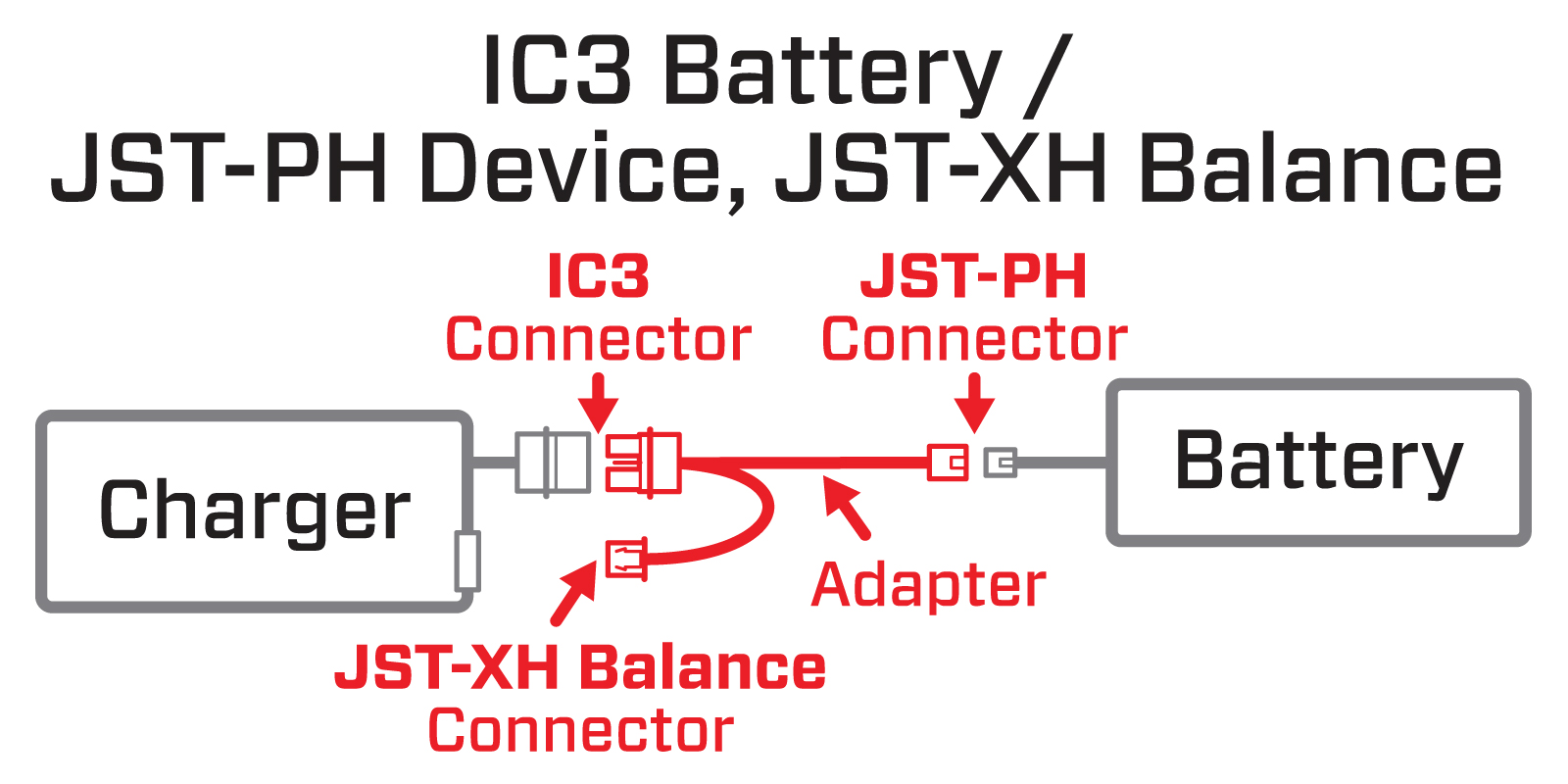 Adapter Graphic