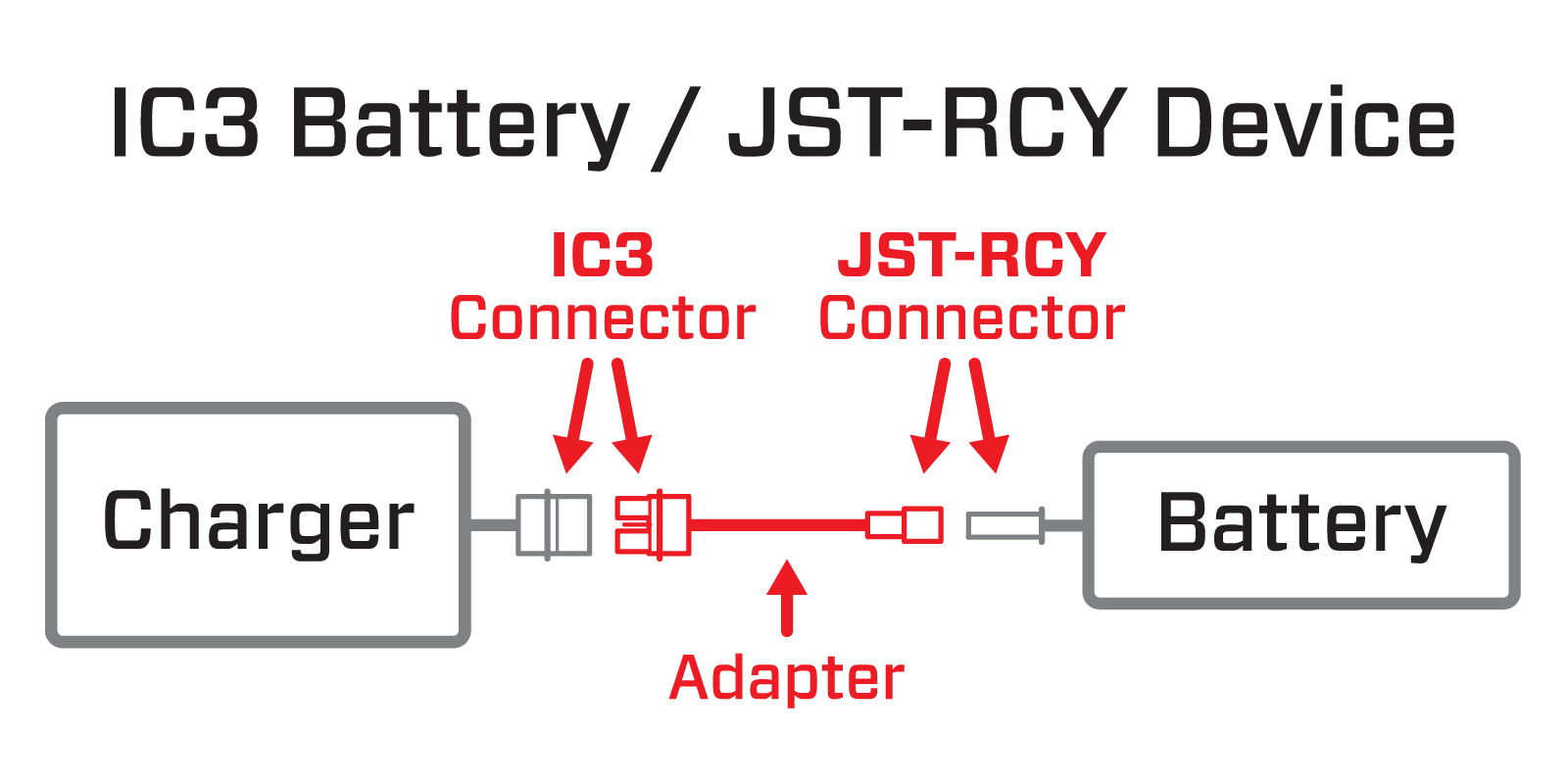 Adapter Graphic