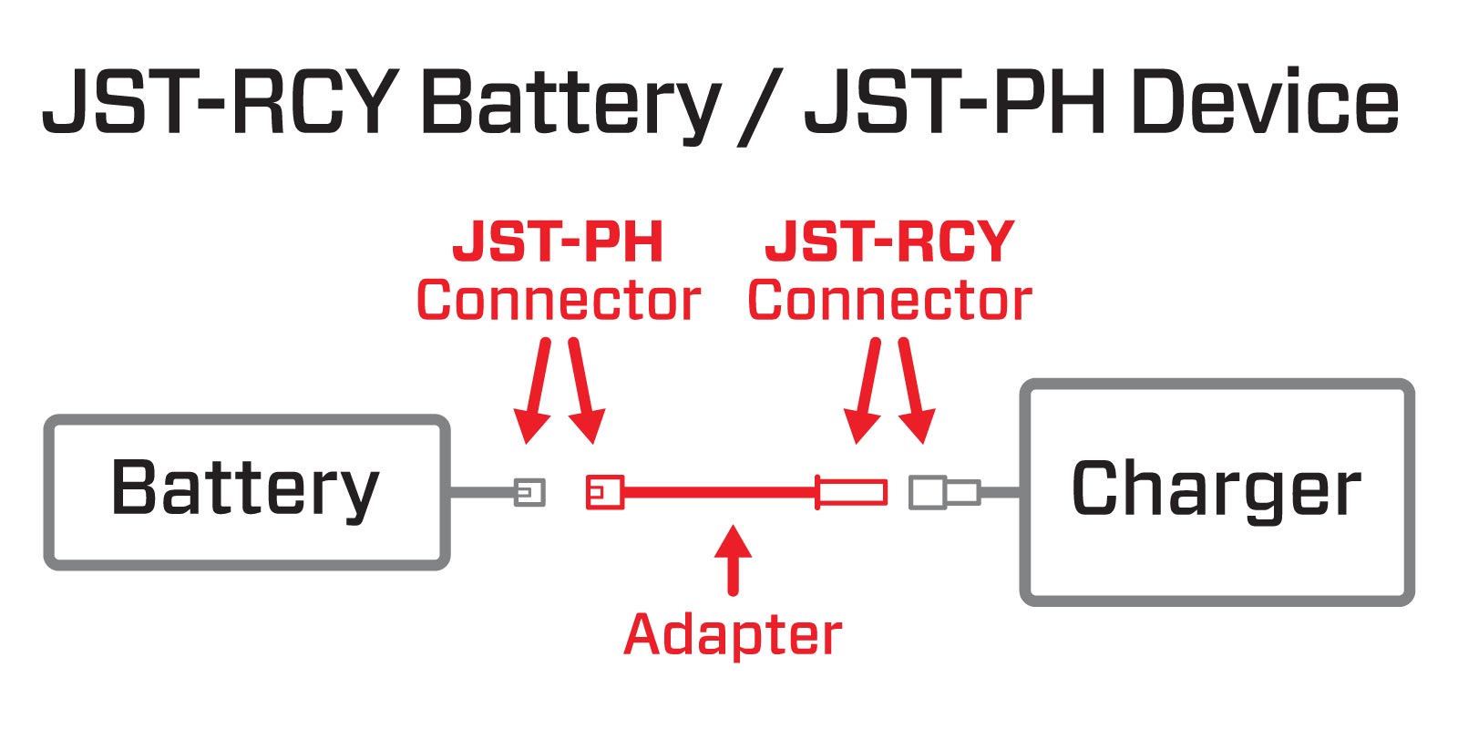 Adapter Graphic