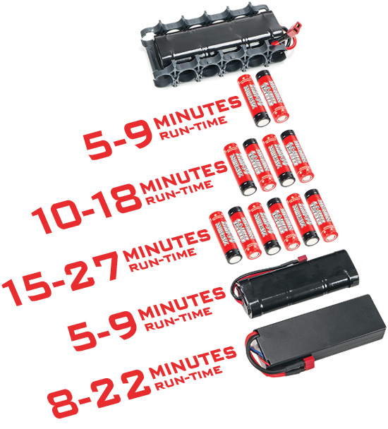 Run-time Chart