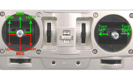 Radio diagrams