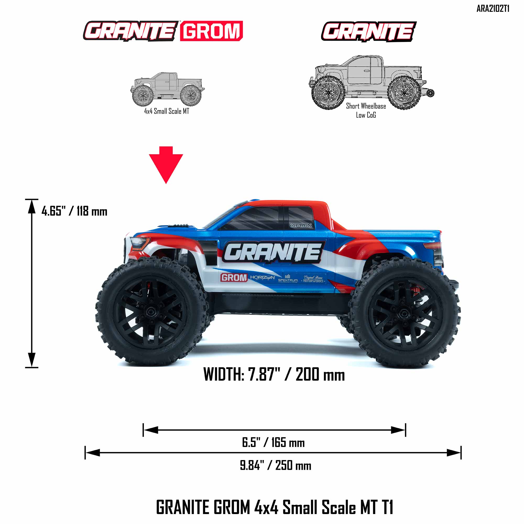 1/18 GRANITE GROM MEGA 380 Brushed 4X4 Monster Truck RTR with Battery & Charger, Blue