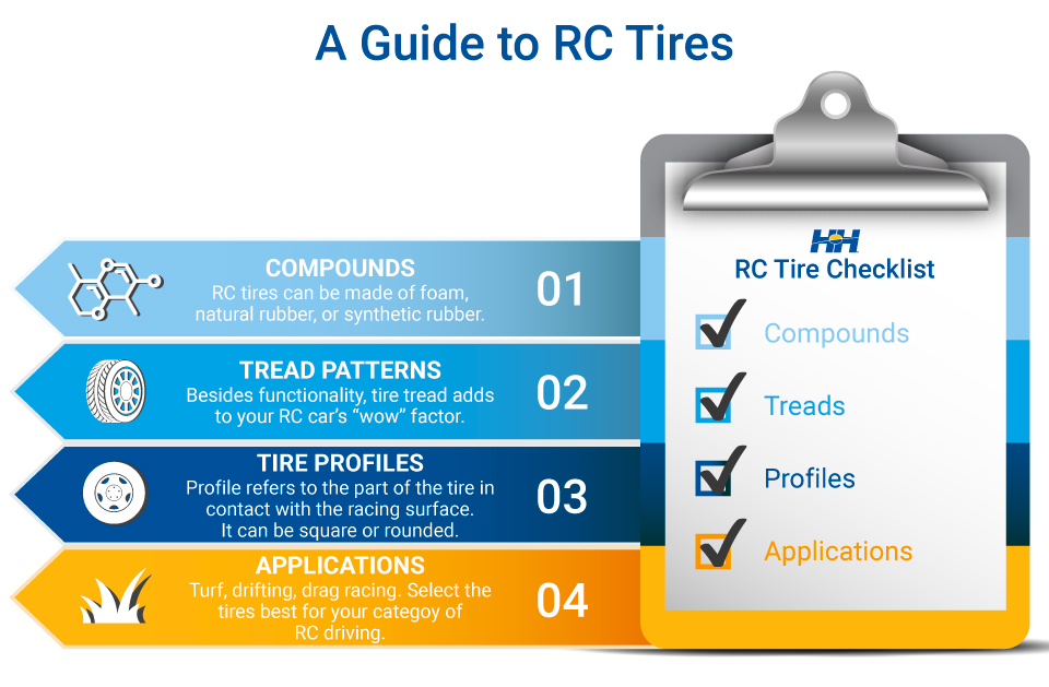 RC Tire Guide